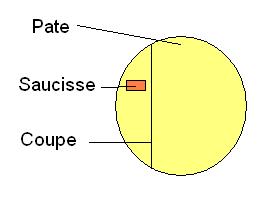 Dcoupe de la pate