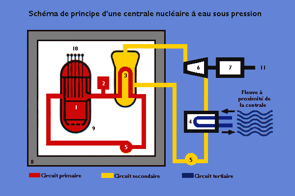 centrale REP