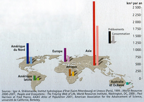 Consommation d'eau dans le monde