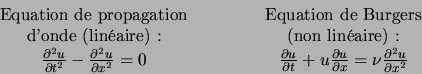 \begin{displaymath}
\begin{array}{ ccc}
\textrm{Equation de propagation} & \null...
...rtial x} = \nu \frac{\partial^2 u}{\partial x^2}\\
\end{array}\end{displaymath}