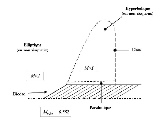 \includegraphics[width=5in]{IMAGES/choc1.eps}