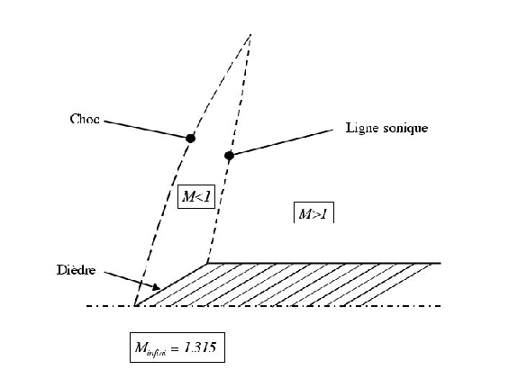 \includegraphics[width=5in]{IMAGES/choc2.eps}