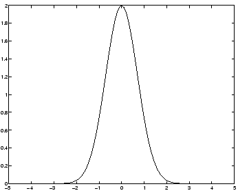 \includegraphics[width=3in]{IMAGES/hyperbT0.eps}