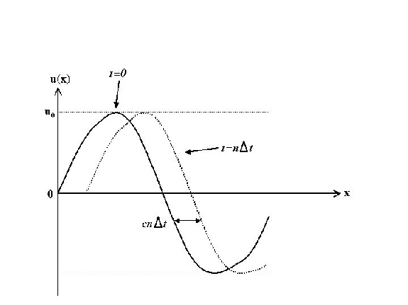 \includegraphics[width=5in]{IMAGES/dispersion1.eps}