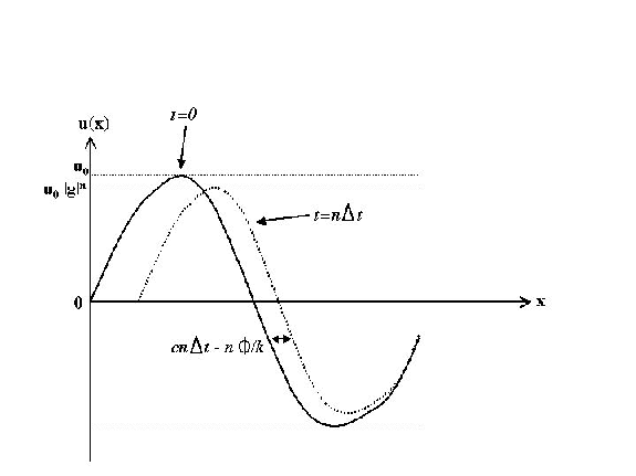 \includegraphics[width=5in]{IMAGES/dispersion2.eps}