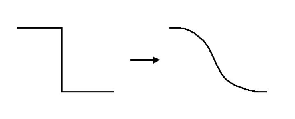 \includegraphics[width=5in]{IMAGES/dissipation.eps}