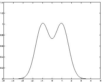 \includegraphics[width=3in]{IMAGES/hyperbT1.eps}