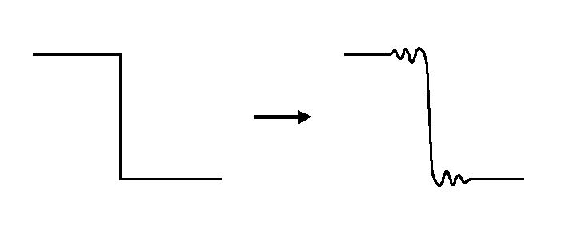 \includegraphics[width=5in]{IMAGES/dispertion.eps}