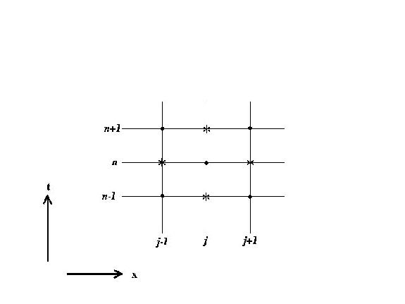 \includegraphics[width=5in]{IMAGES/schemaLeapFrog.eps}