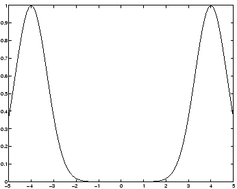 \includegraphics[width=3in]{IMAGES/hyperbT4.eps}