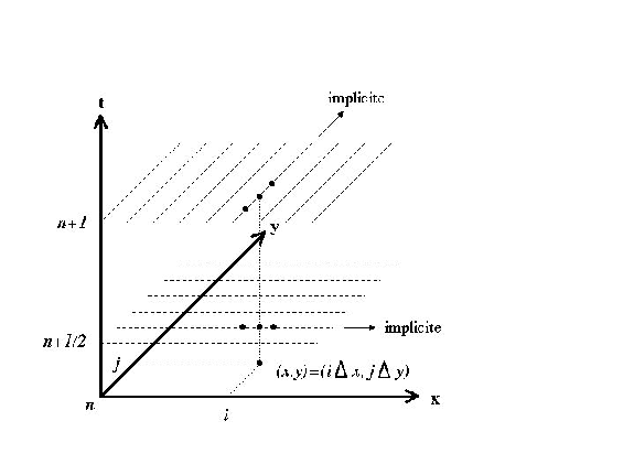 \includegraphics[width=5in]{IMAGES/schemaADI.eps}