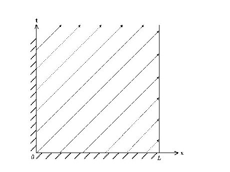 \includegraphics[width=4in]{IMAGES/CLhyperbolique.eps}