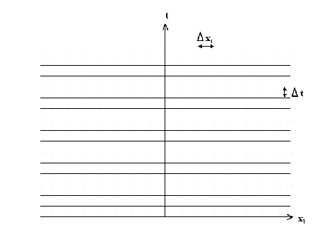 \includegraphics[width=4in]{IMAGES/Maillage2D.eps}